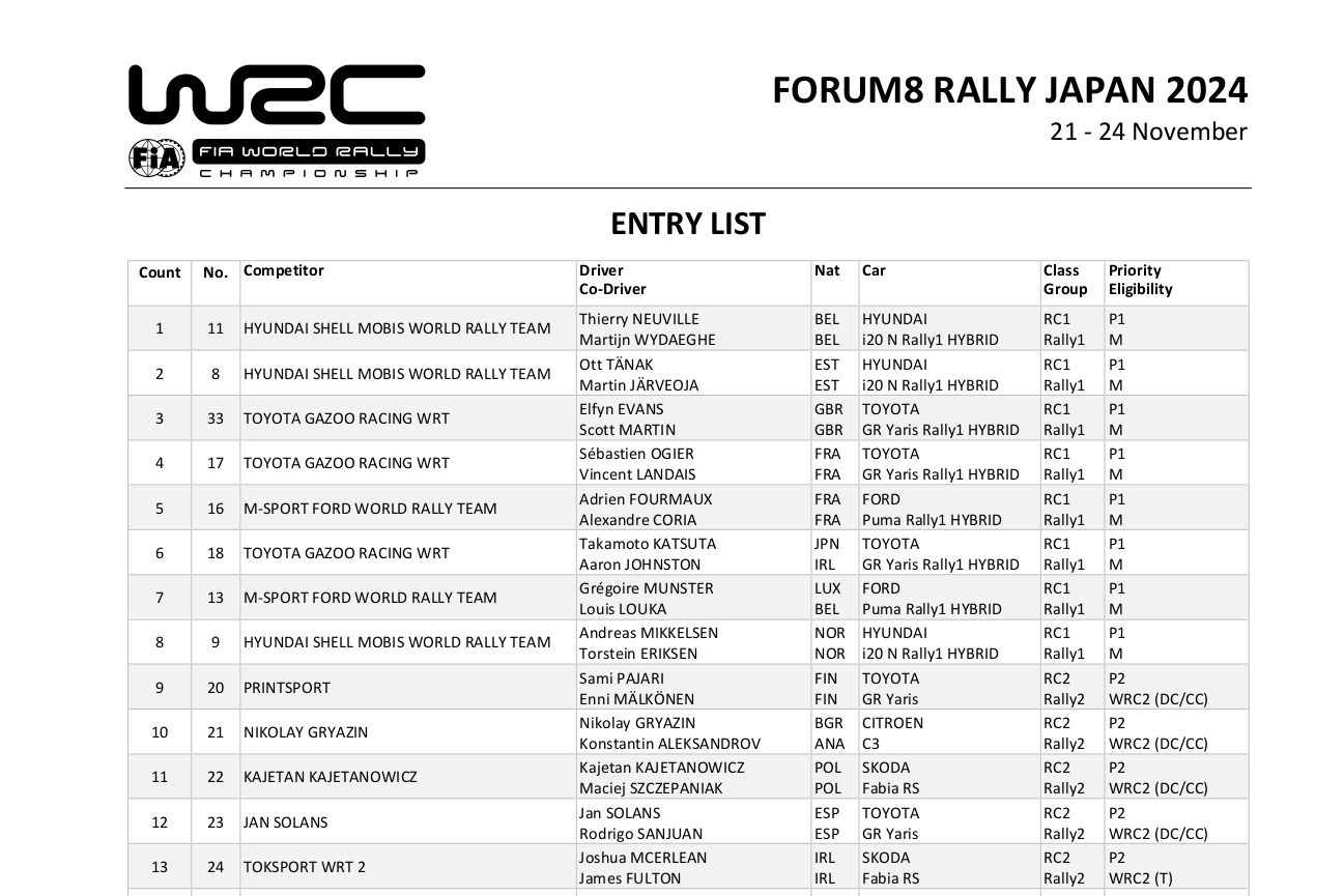 ラリージャパン2024のエントリーリスト発表。全日本勢や元WRC王者ディディエ・オリオールが参戦へ